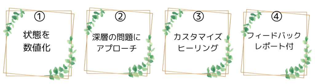 エンジェルチャットの4つの特徴